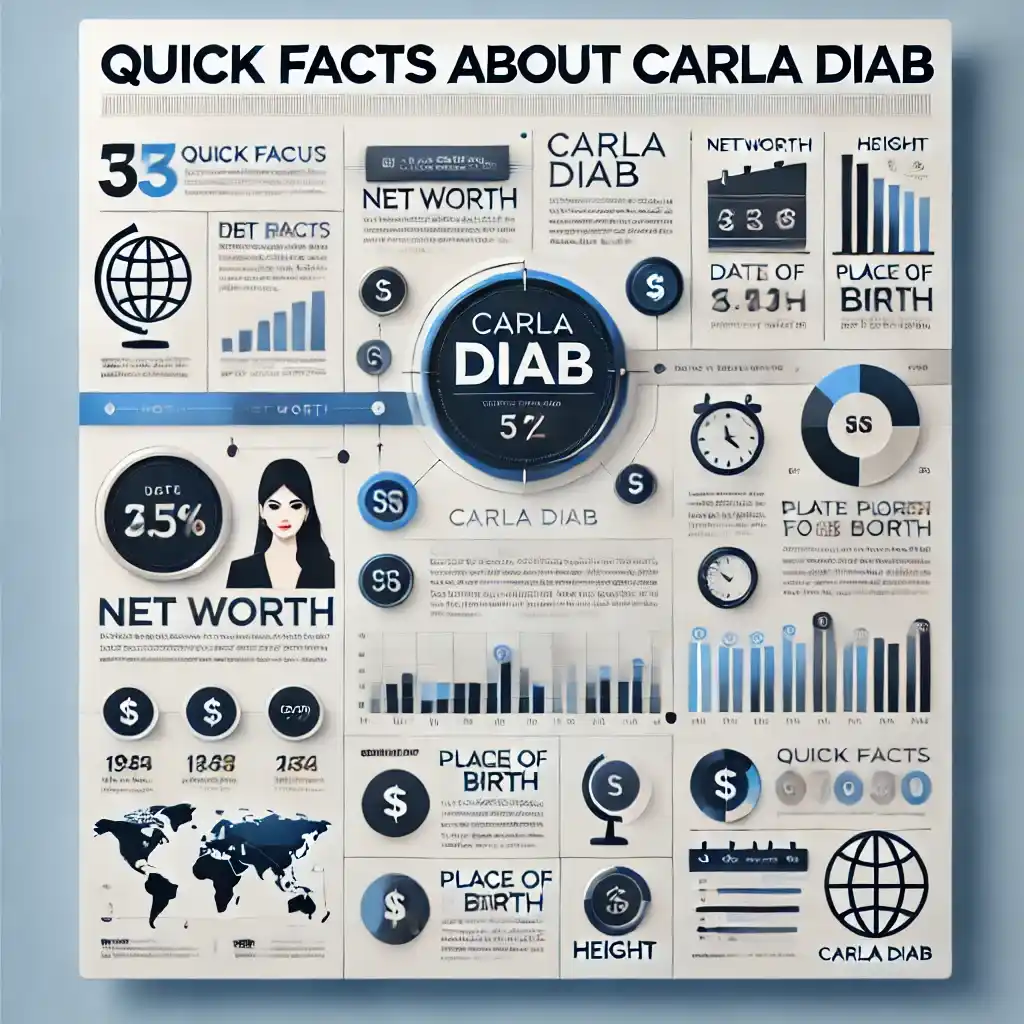 Quick Facts about Carla Diab